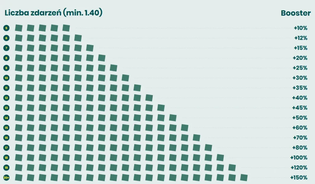 Najpopularniejsi dostawcy gier w BETFAN PL